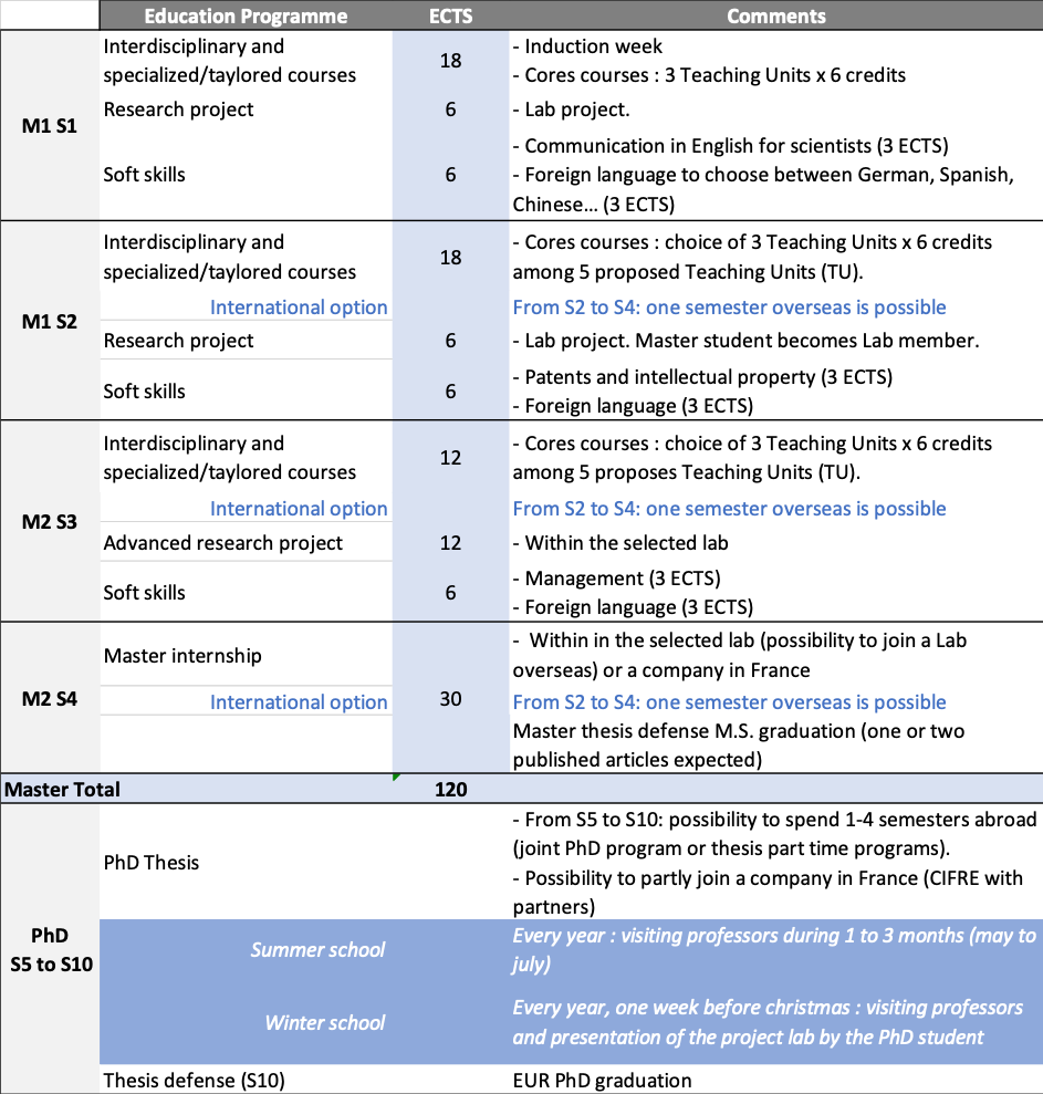 Graduate School program